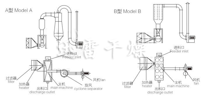 卧式沸腾干燥机结构示意图